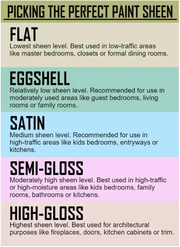 Types of perfect paint sheen